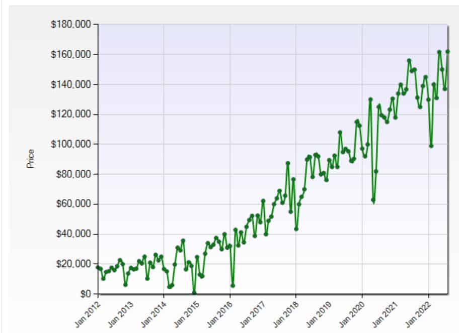 hazel park home prices